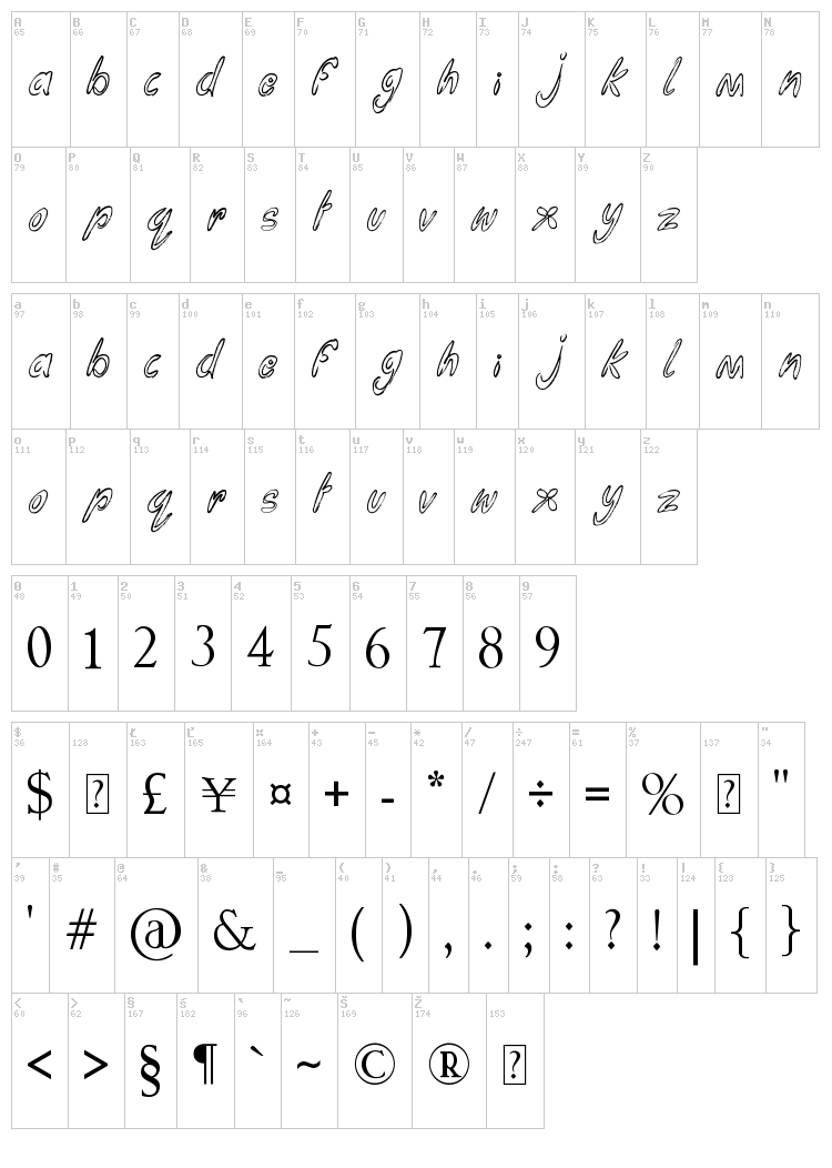 Funga Donga Binge font map